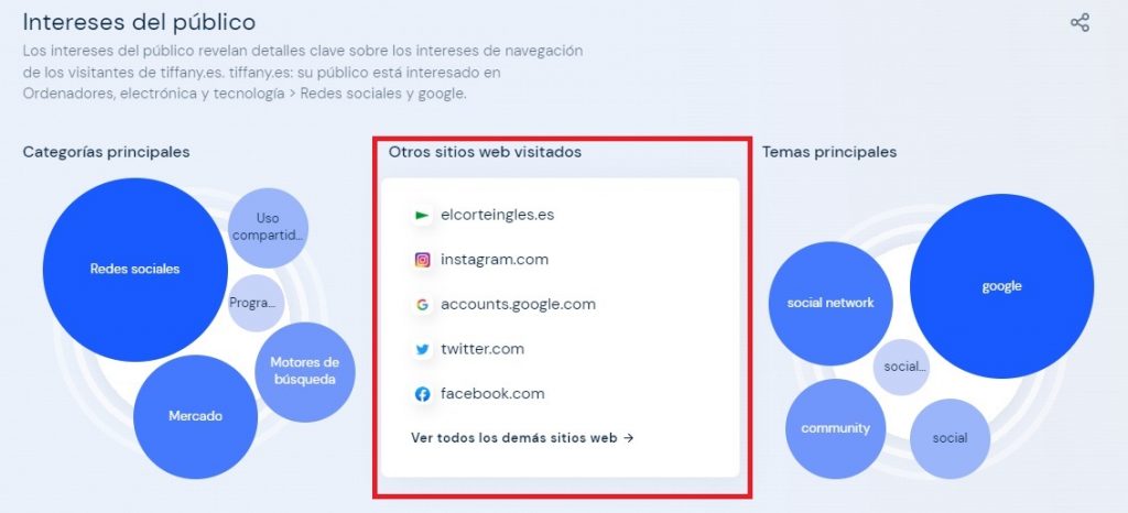 Similarweb