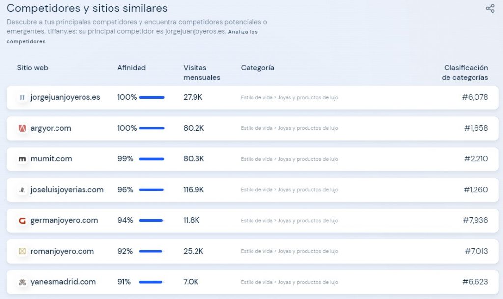 Similar web - busqueda relacionada